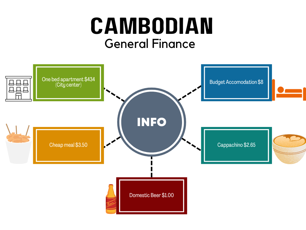 Cambodian money graph